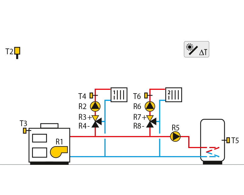 Combined boiler (solid fuel/oil),2 mixing circuits, domestic hotwater storage tank.