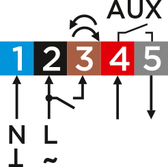 AVCRS Elektrischer Anschluss