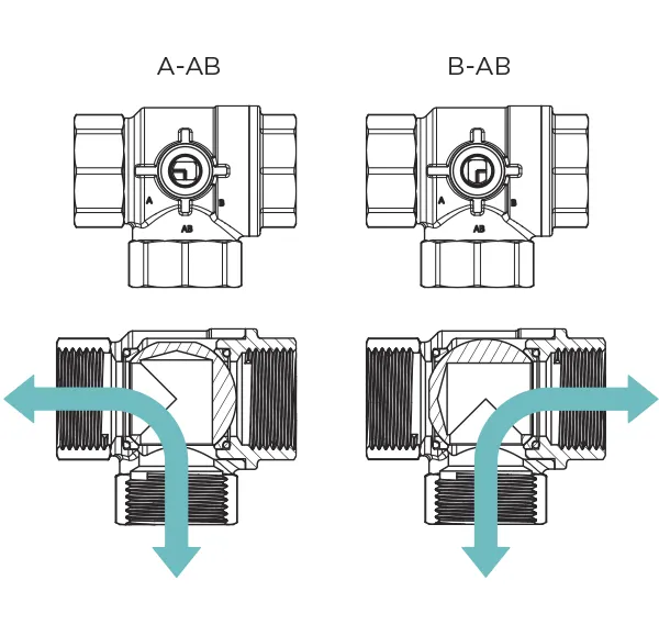 Flow directions of the BVQ valve