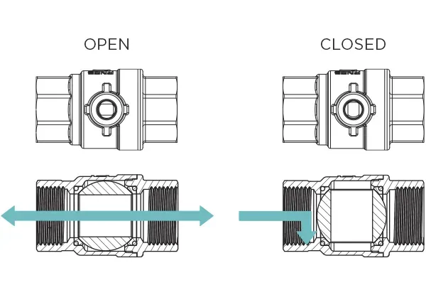 Flow directions of the BVQ valve