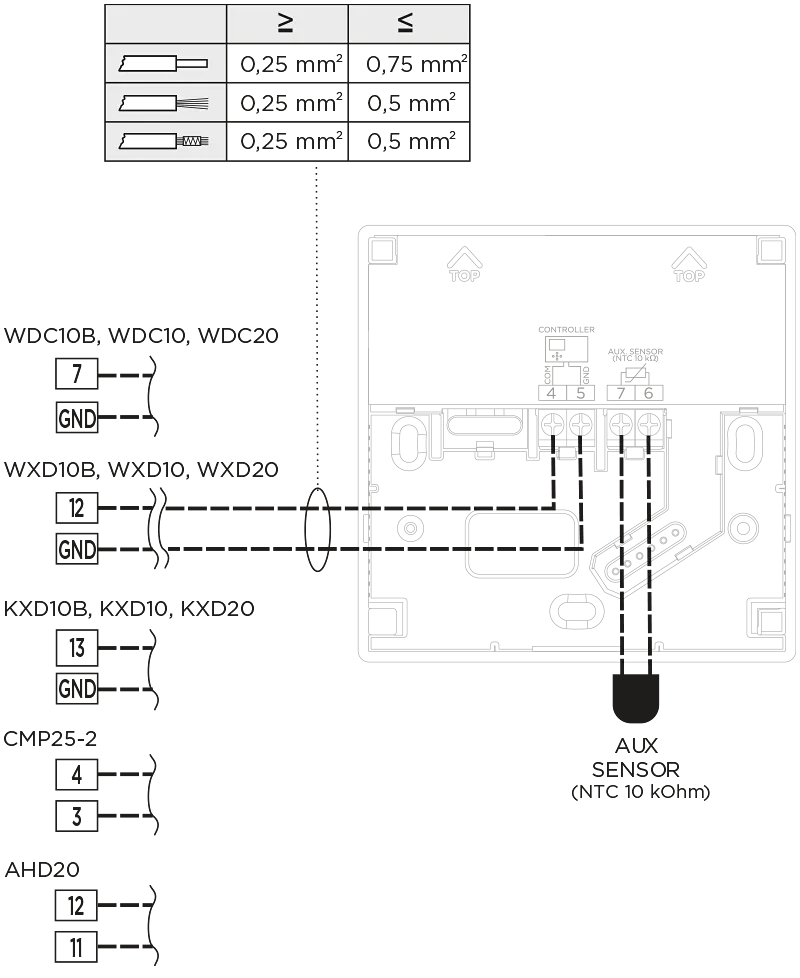 Room unit RCD20-W RCD40-W electrical connection